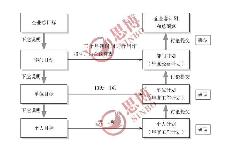 U形循環(huán)的展開(kāi)圖
